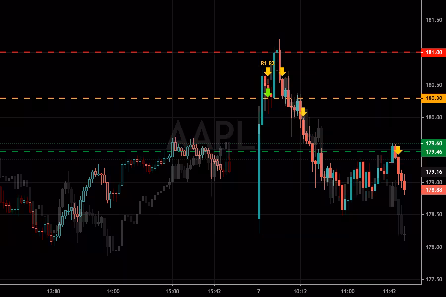 2023-06-07-7-AAPL