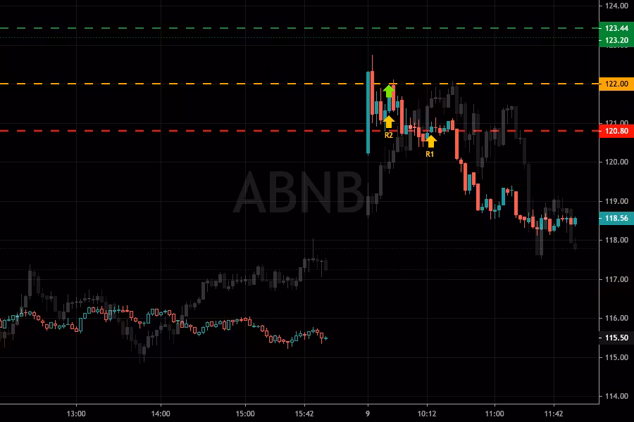 2023-06-09-1-ABNB