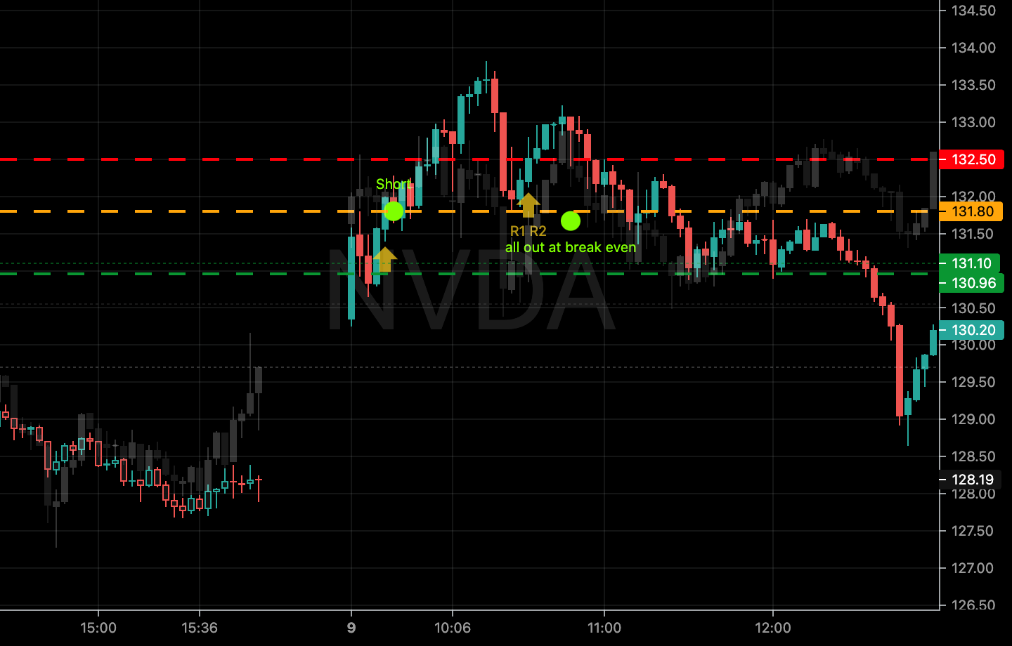 2024-07-09-3-NVDA