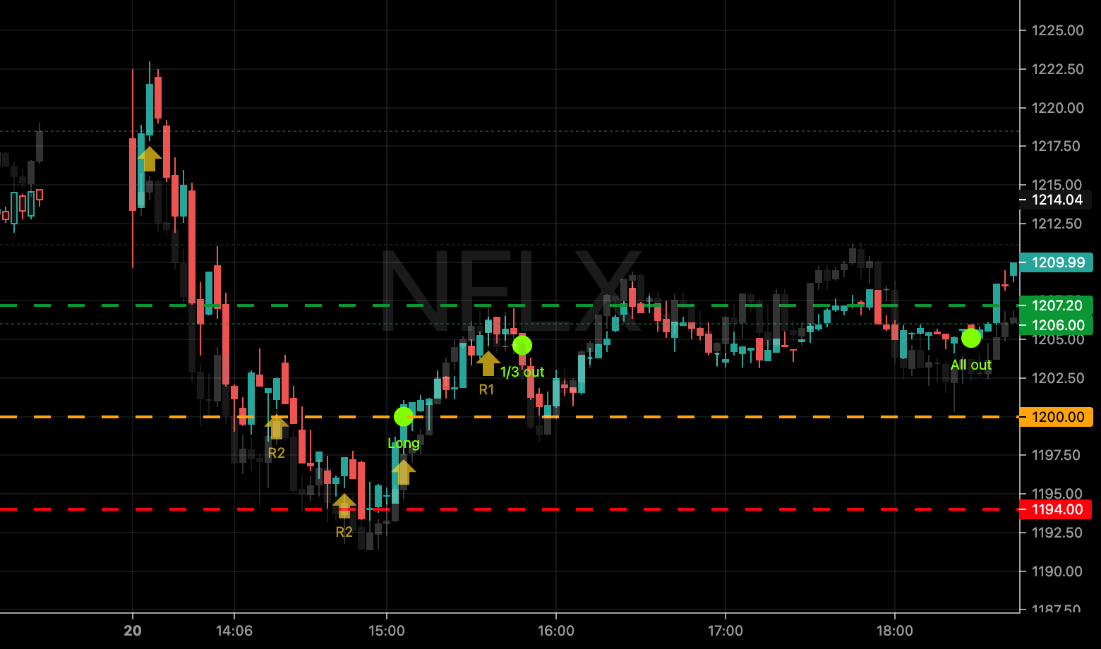 NFLX-135